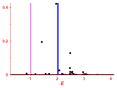 Strength function
